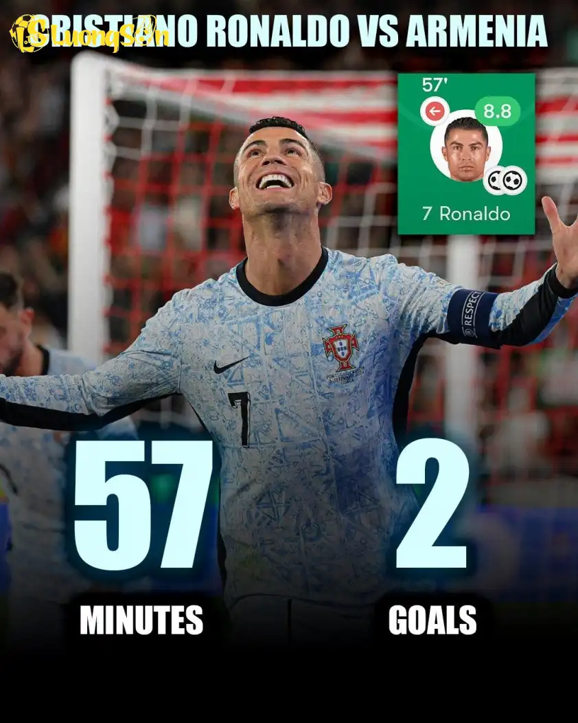 Ronaldo lập cú đúp trước Armenia (Ảnh: Host Football).
