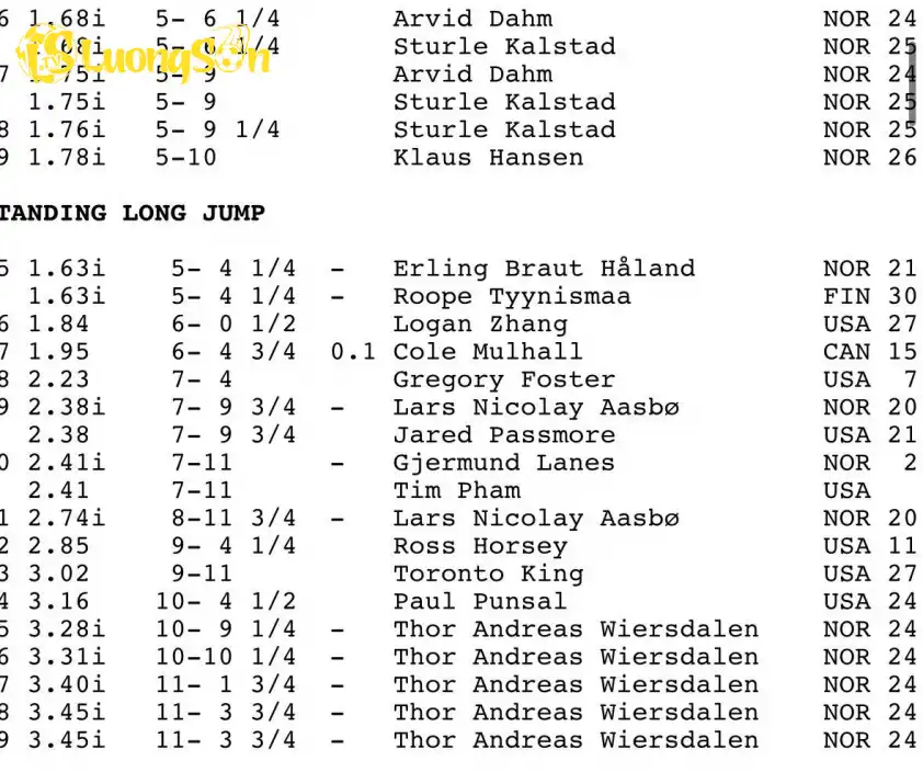 Erling Haaland giữ kỷ lục nhảy xa nhất thế giới ở lứa 5 tuổi (Ảnh: Boro Sam).