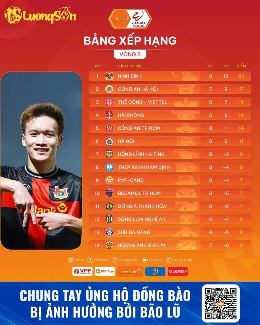 Ninh Bình tiếp tục dẫn đầu bảng xếp hạng V-League 2025/2026